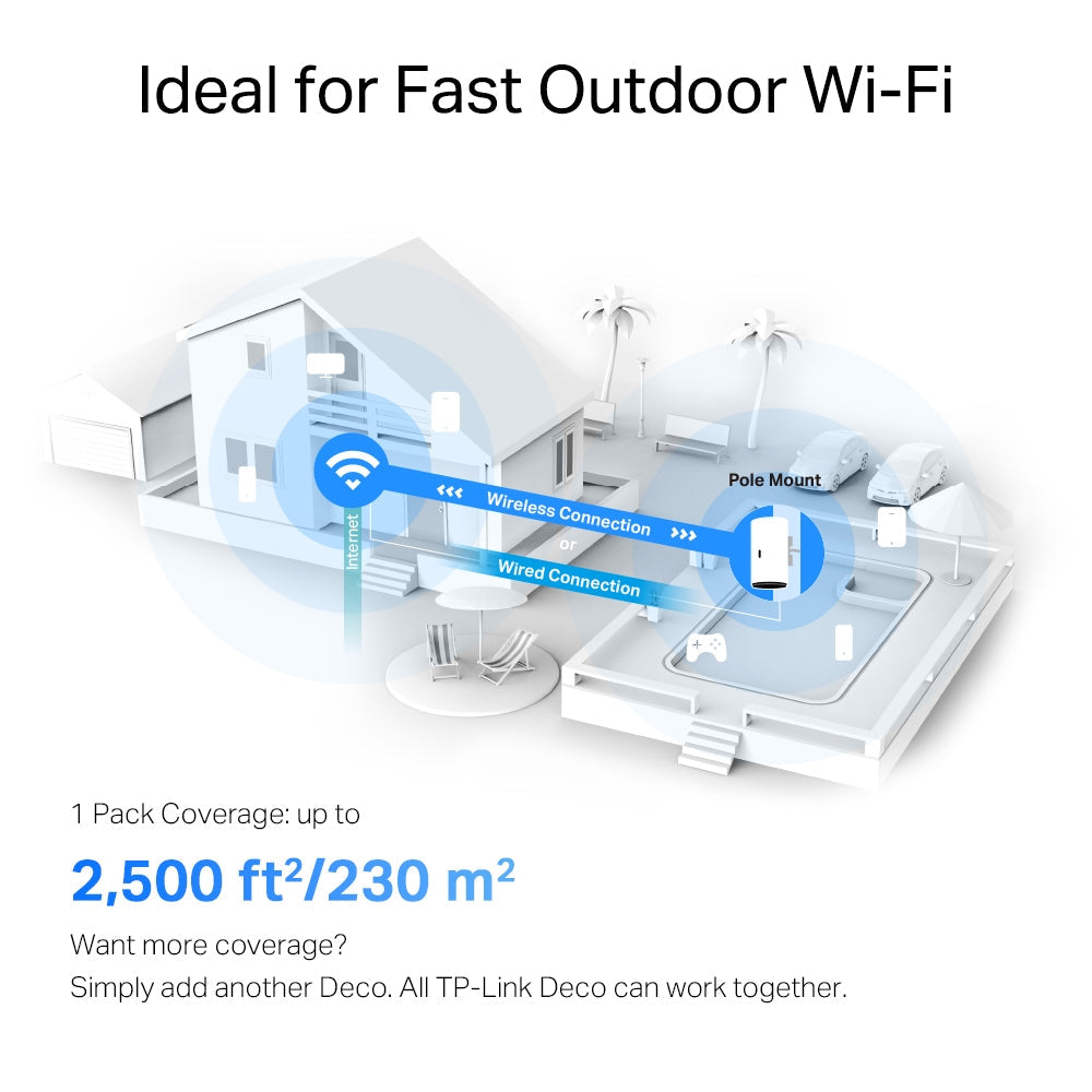 TP-Link Deco X AX3000 Outdoor Indoor Whole Home Mesh Wi-Fi 6 Unit