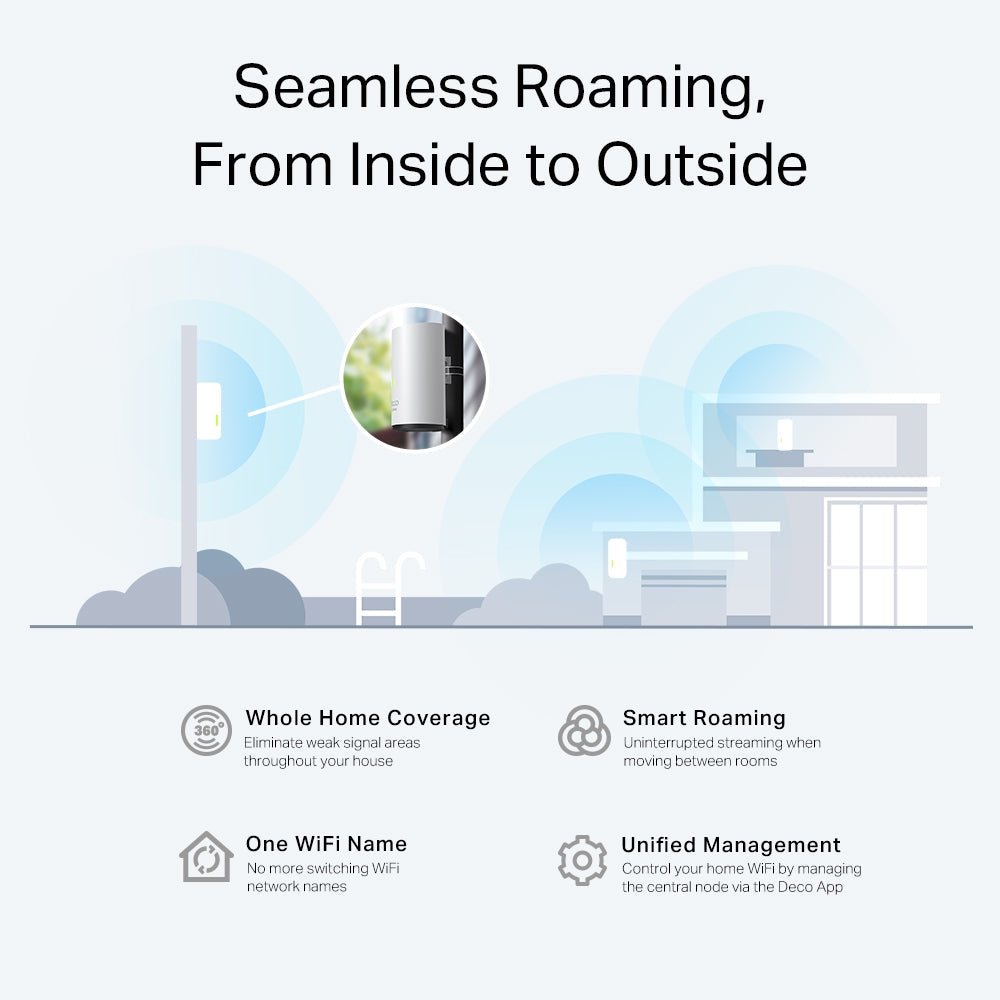 TP-Link Deco X AX3000 Outdoor Indoor Whole Home Mesh Wi-Fi 6 Unit