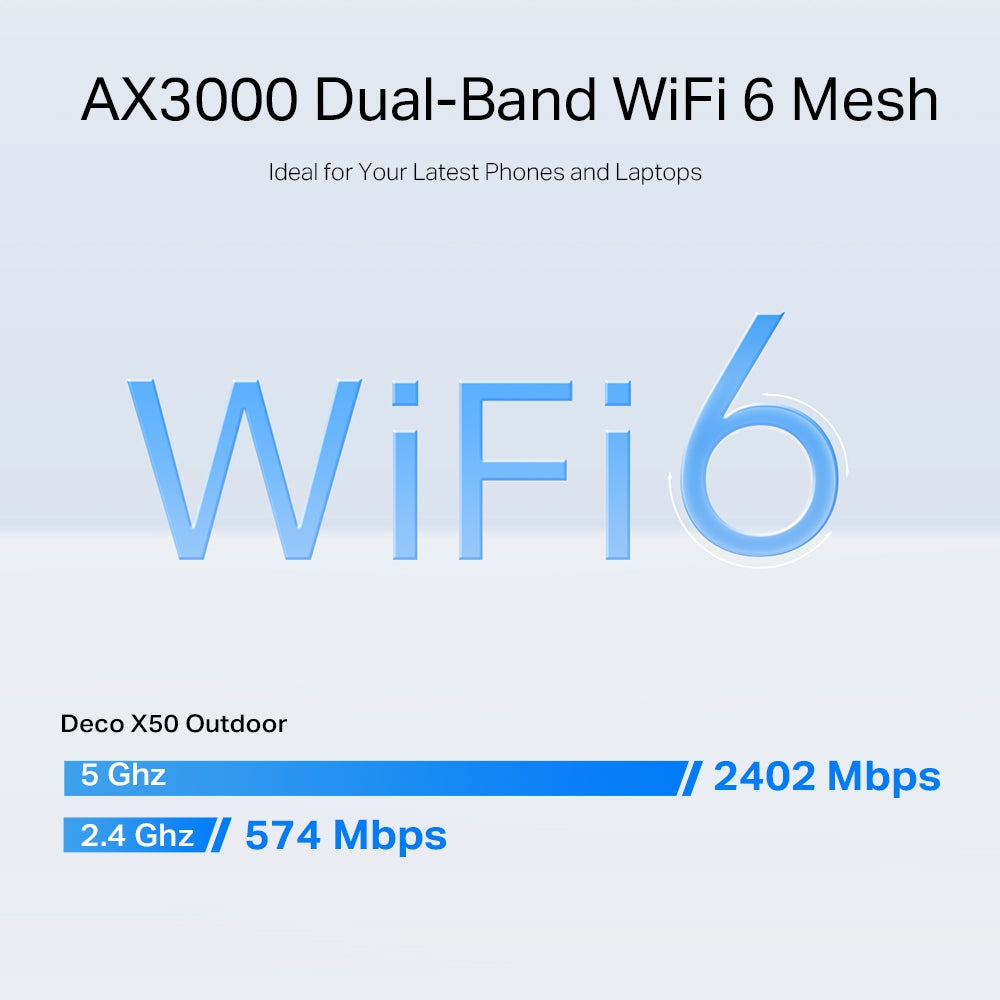 TP-Link Deco X AX3000 Outdoor Indoor Whole Home Mesh Wi-Fi 6 Unit