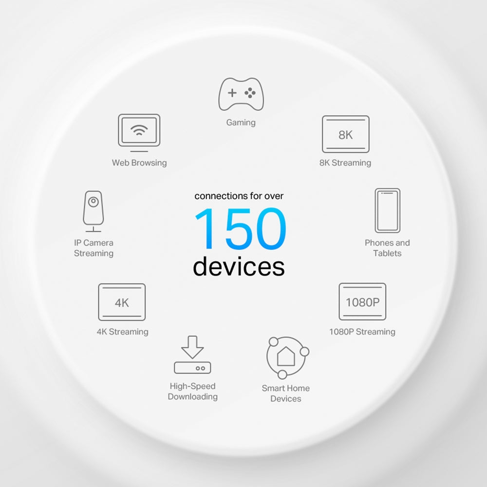 TP-Link Deco X AX3000 Whole Home Mesh Wi-Fi 6 Unit