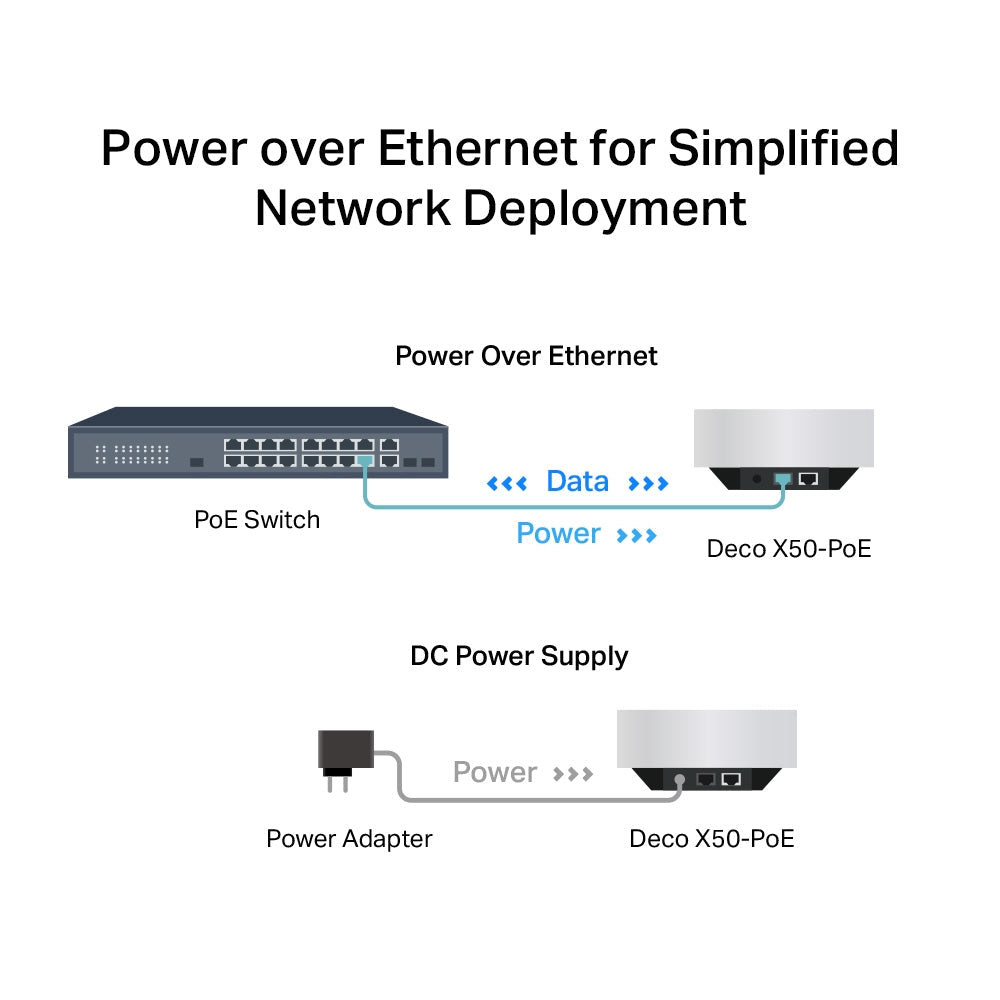 TP-Link Deco X AX3000 Whole Home Mesh Wi-Fi 6 Unit