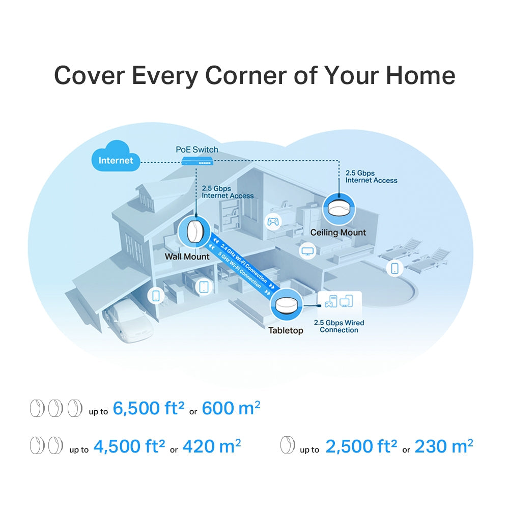 TP-Link Deco X AX3000 Whole Home Mesh Wi-Fi 6 Unit
