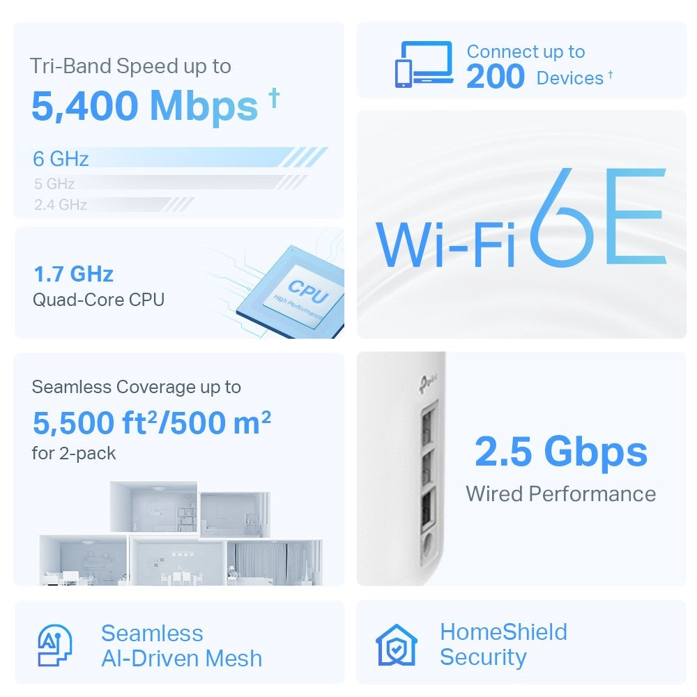 TP-Link Deco XE75 Pro AXE5400 WholeHome Mesh Wi-Fi 6E Tri-Band System