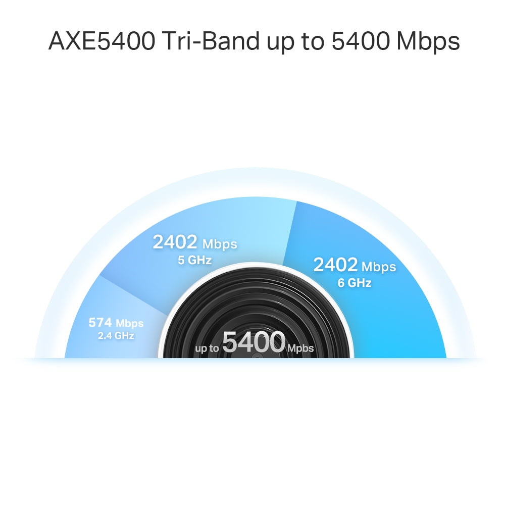 TP-Link Deco XE75 Pro AXE5400 WholeHome Mesh Wi-Fi 6E Tri-Band System
