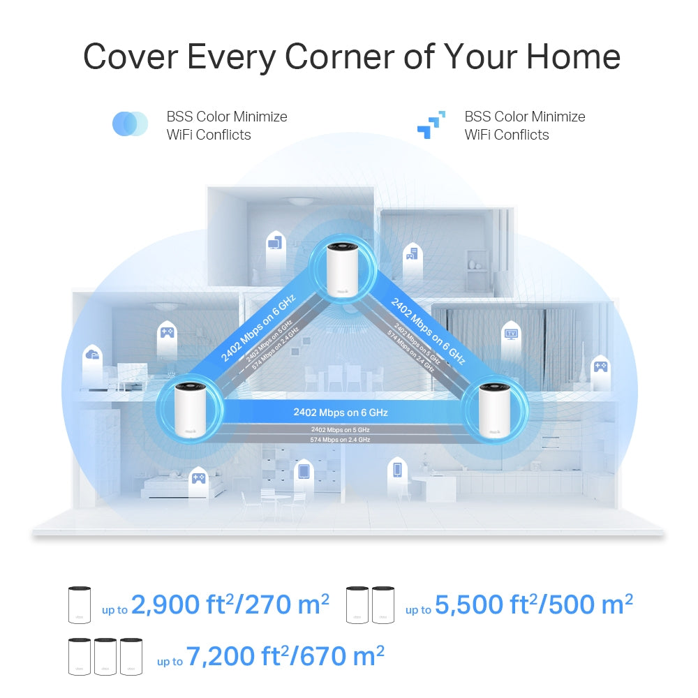 TP-Link Deco XE75 Pro AXE5400 WholeHome Mesh Wi-Fi 6E Tri-Band System