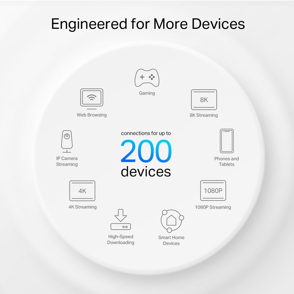 TP-Link Deco XE75 Pro AXE5400 WholeHome Mesh Wi-Fi 6E Tri-Band System