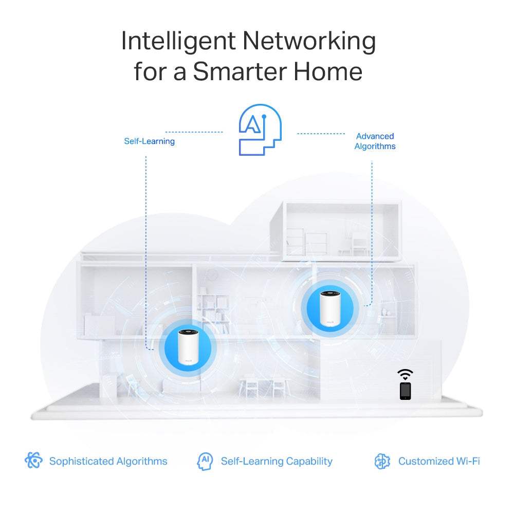 TP-Link Deco XE75 Pro AXE5400 WholeHome Mesh Wi-Fi 6E Tri-Band System