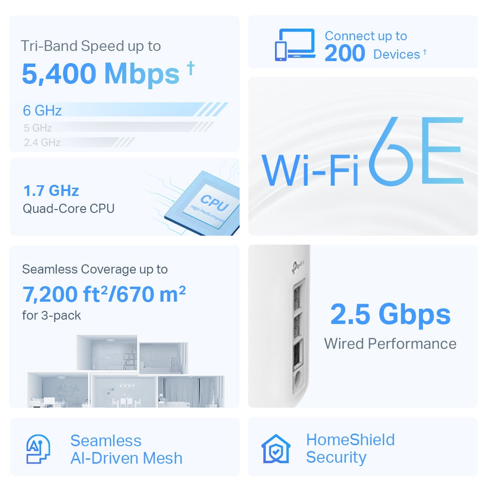 TP-Link Deco XE75 Pro AXE5400 WholeHome Mesh Wi-Fi 6E Tri-Band System
