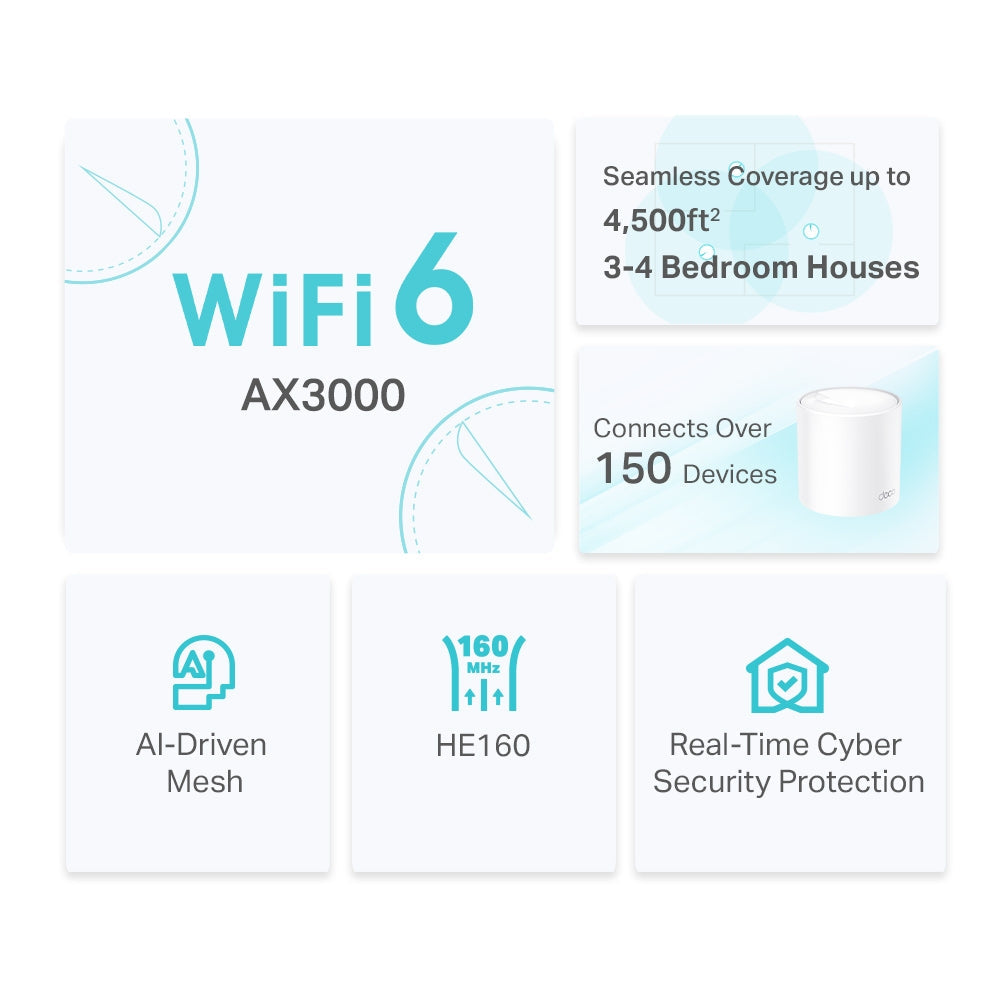 TP-Link Deco X50 AX3000 Whole Home Mesh Wi-Fi 6 System Dual Band IoT Smart Hub Router