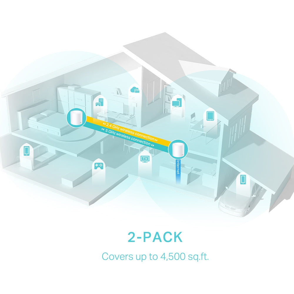 TP-Link Deco X50 AX3000 Whole Home Mesh Wi-Fi 6 System Dual Band IoT Smart Hub Router