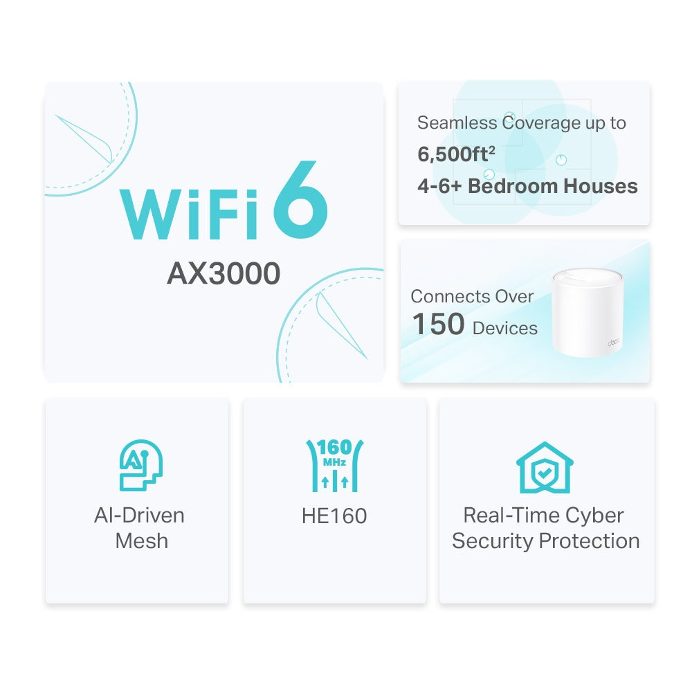 TP-Link Deco X50 AX3000 Whole Home Mesh Wi-Fi 6 System Dual Band IoT Smart Hub Router