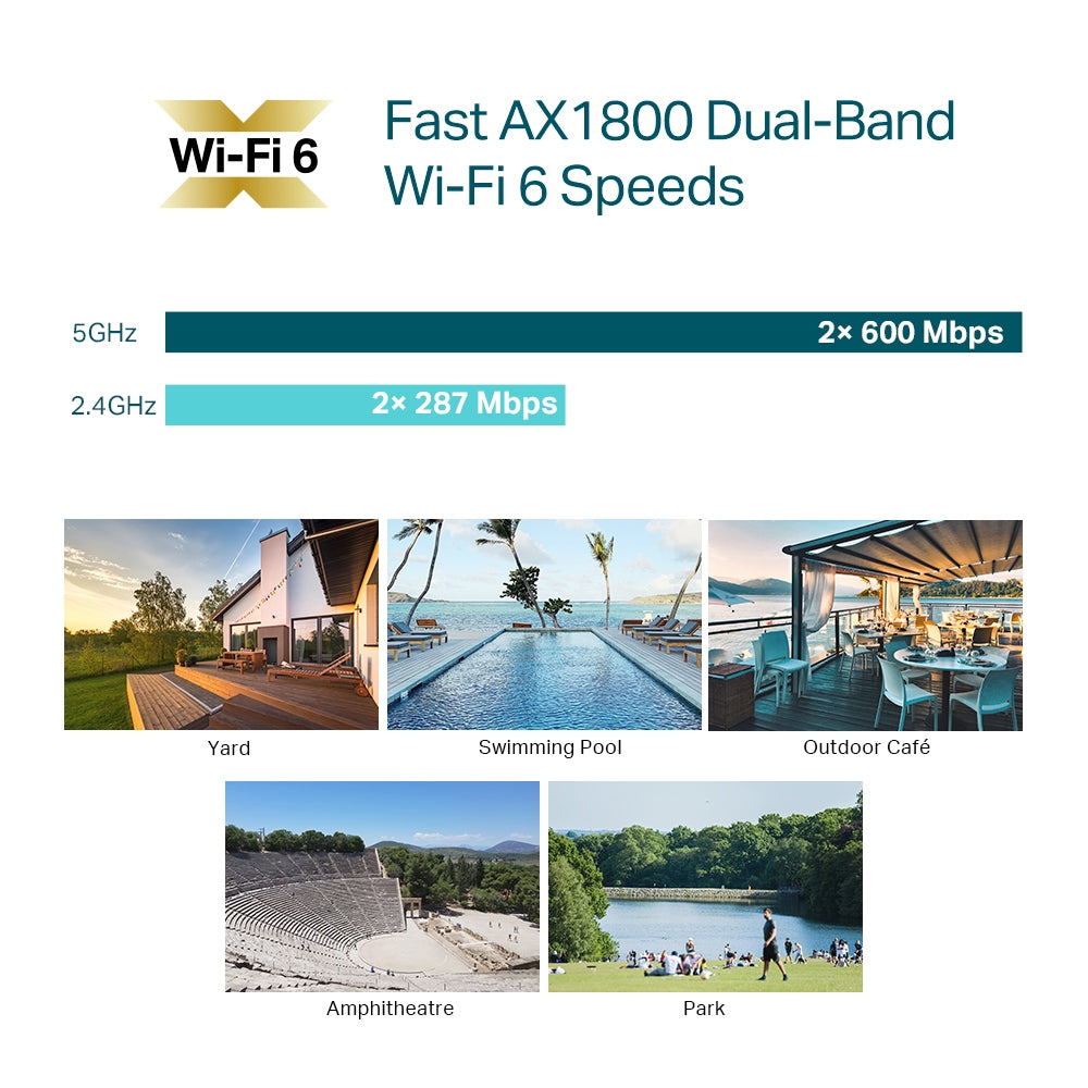 TP-Link Omada AX1800 Indoor/Outdoor WiFi 6 Access Point
