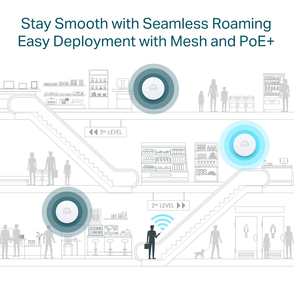 TP-Link EAP653 Omada AX3000 Ceiling Mount WiFi 6 Access Point