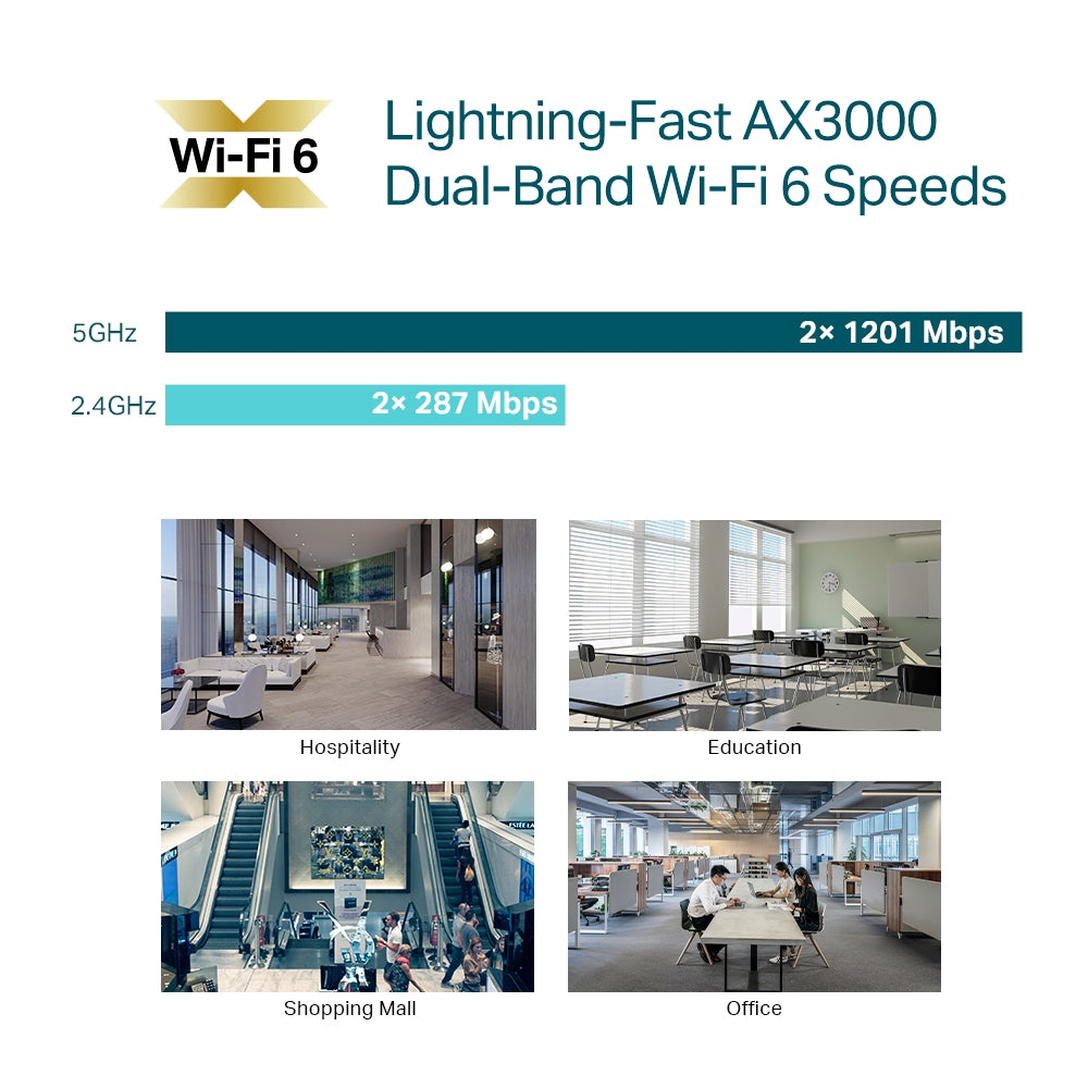 TP-Link EAP653 Omada AX3000 Ceiling Mount WiFi 6 Access Point