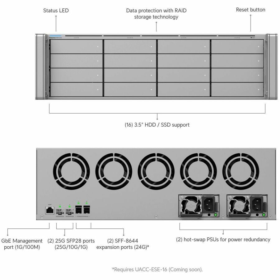 Ubiquiti UniFi Enterprise NVR Core