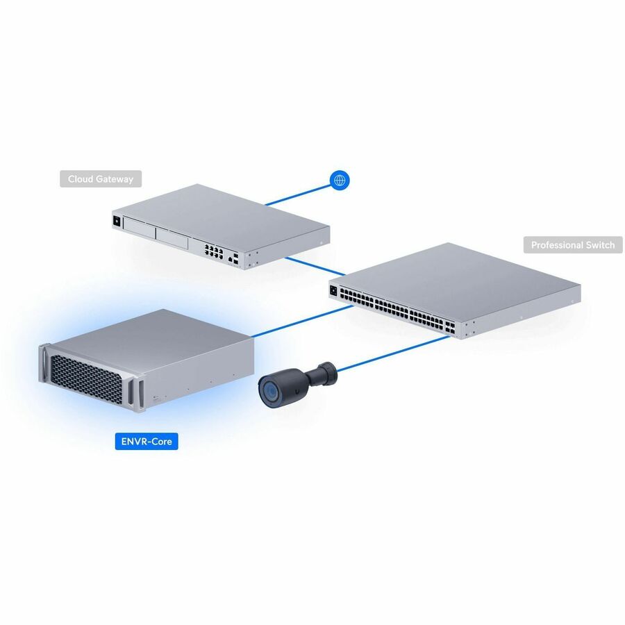 Ubiquiti UniFi Enterprise NVR Core