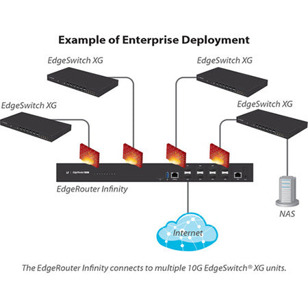 Ubiquiti ER-8-XG EdgeMAX EdgeRouter Infinity 10G SFP+