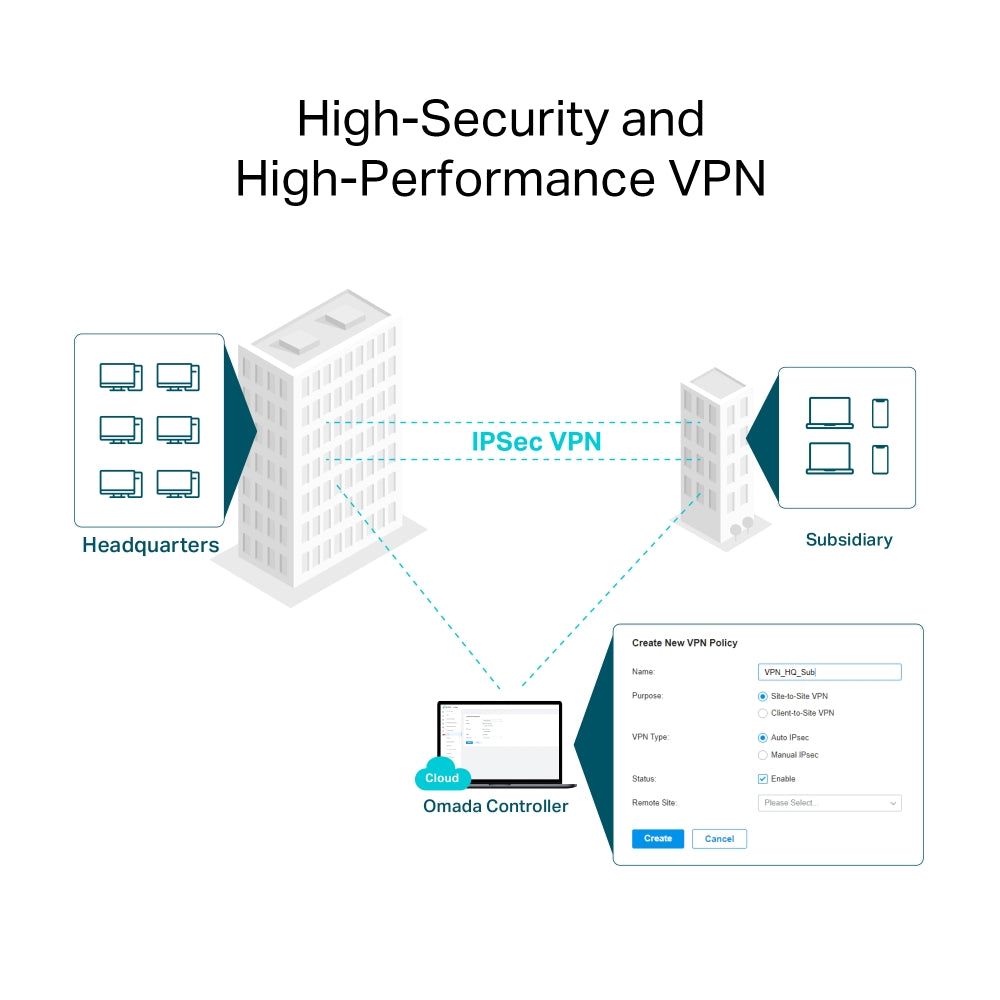 TP-Link Omada AX3000 Wi-Fi 6 Gigabit VPN Router