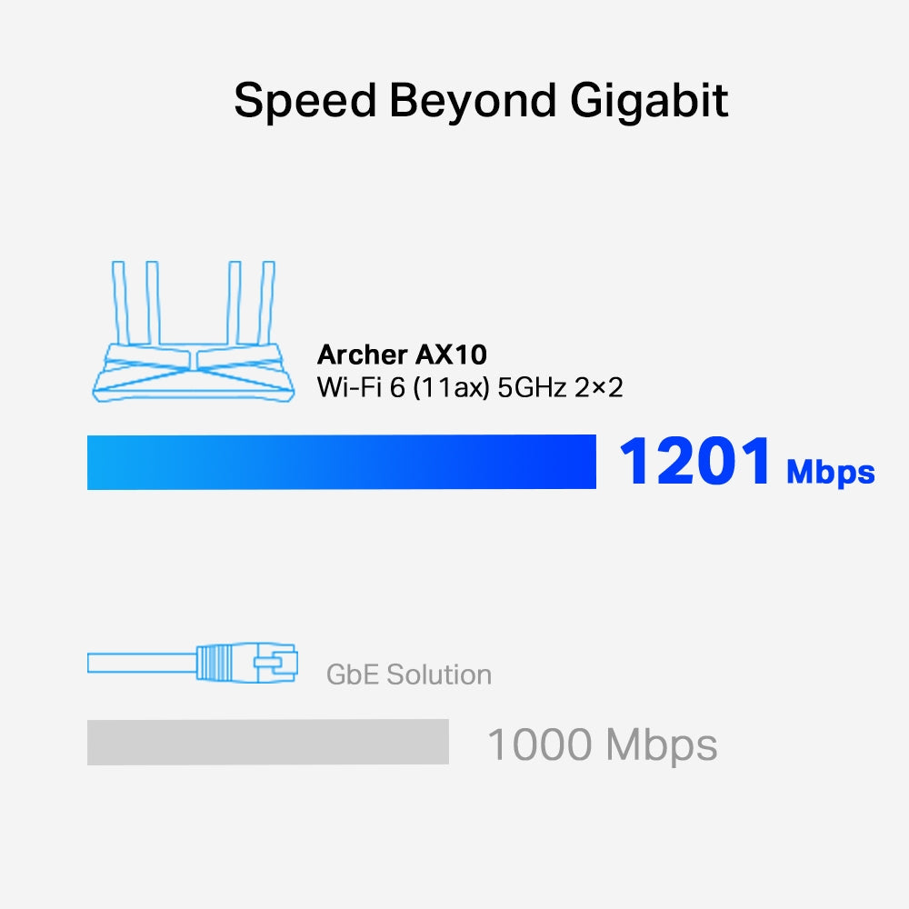 TP-Link Archer AX10 Dual Band Wi-Fi 6 Triple Core Processor Router