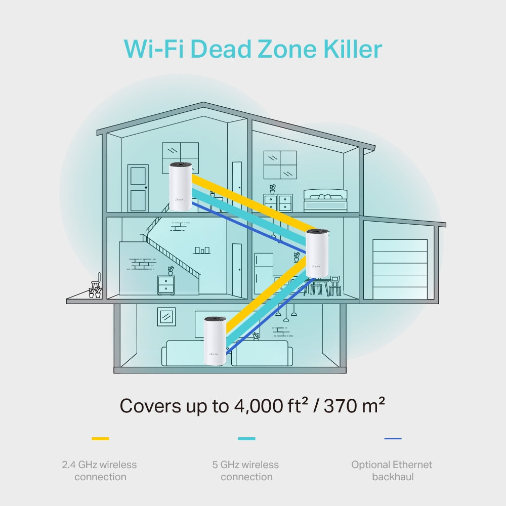 TP-Link Deco M4 Whole Home Mesh Wi-Fi System