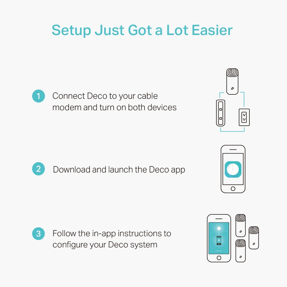 TP-Link Deco M4 Whole Home Mesh Wi-Fi System