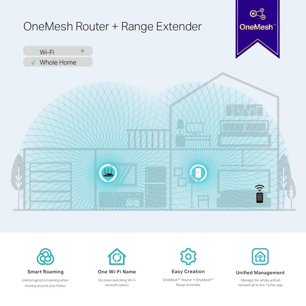 TP-Link AC1200 Wi-Fi Range Extender