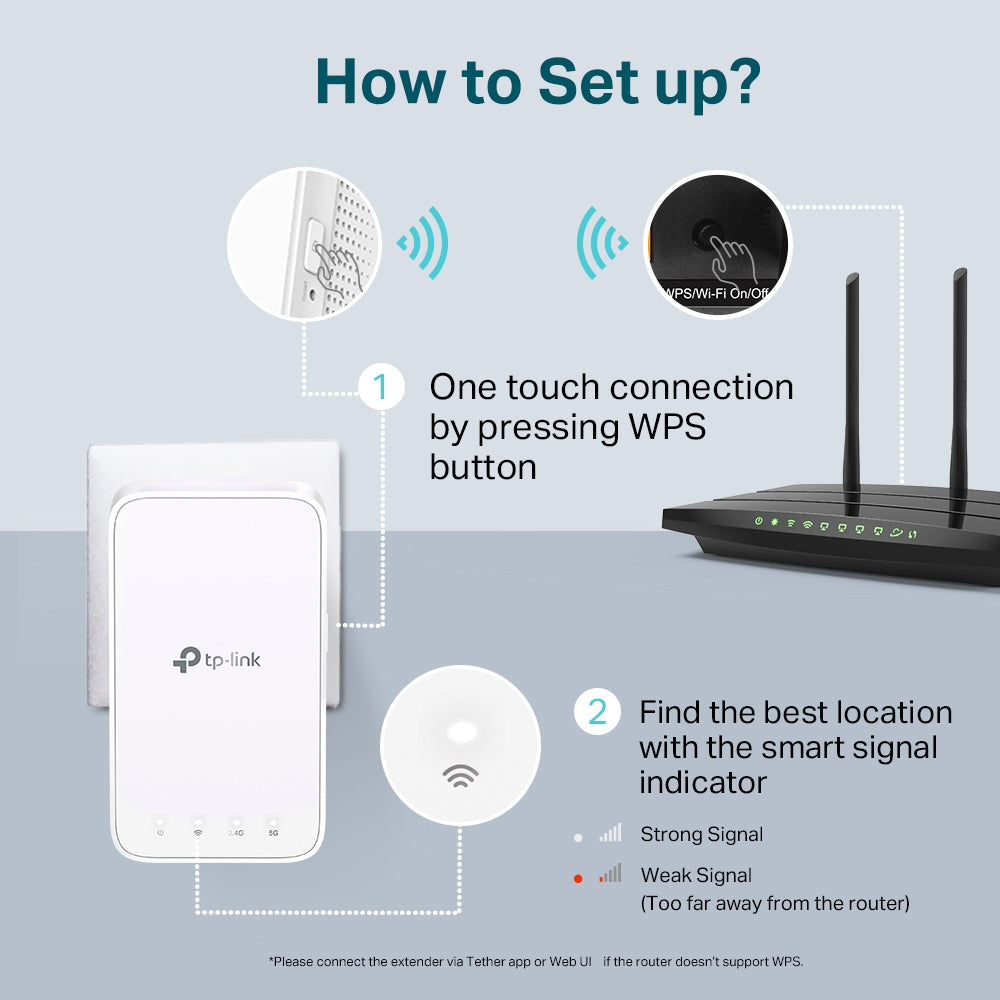 TP-Link AC1200 Wi-Fi Range Extender