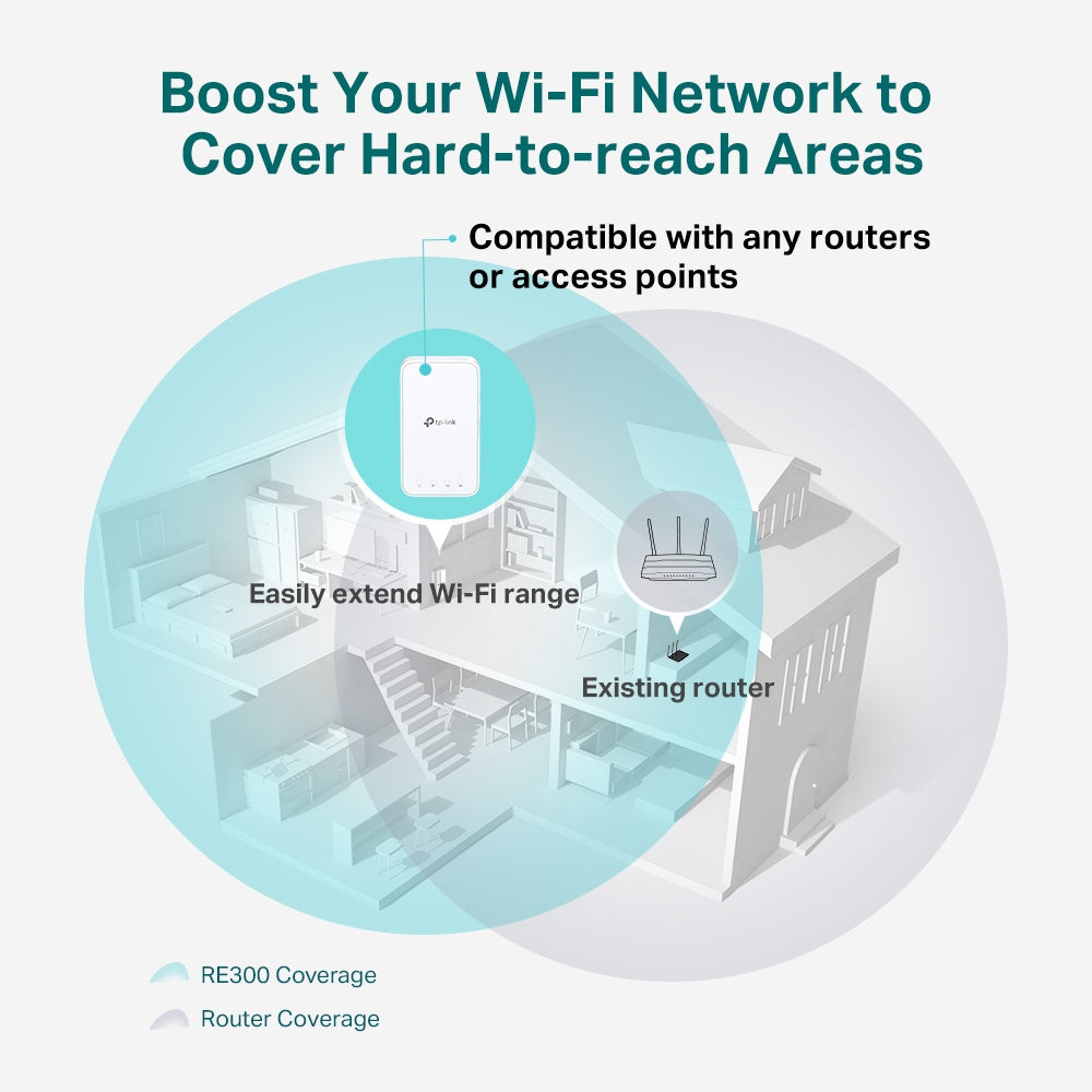 TP-Link AC1200 Wi-Fi Range Extender