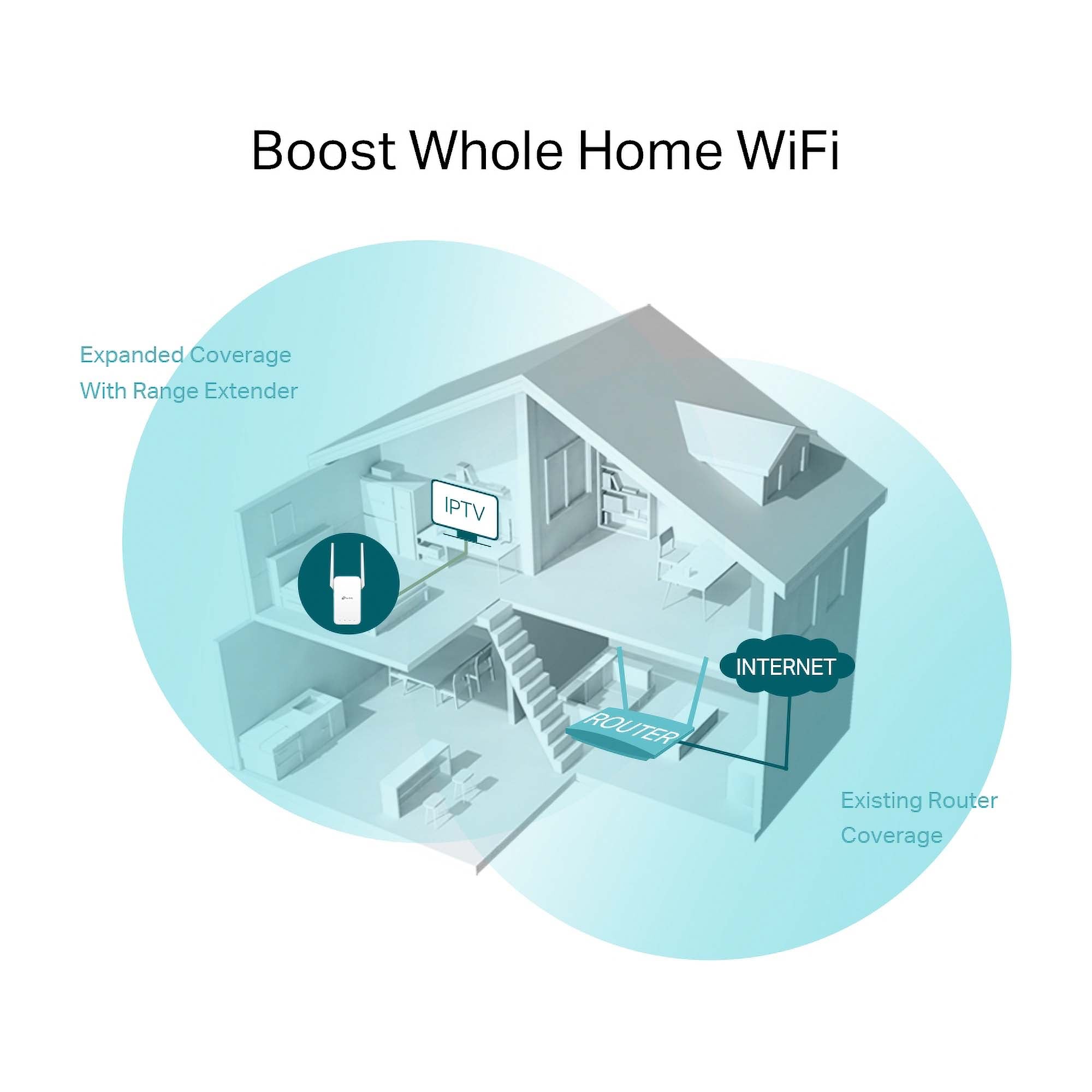 TP-Link AC750 Mesh Wi-Fi Range Extender ft Coverage