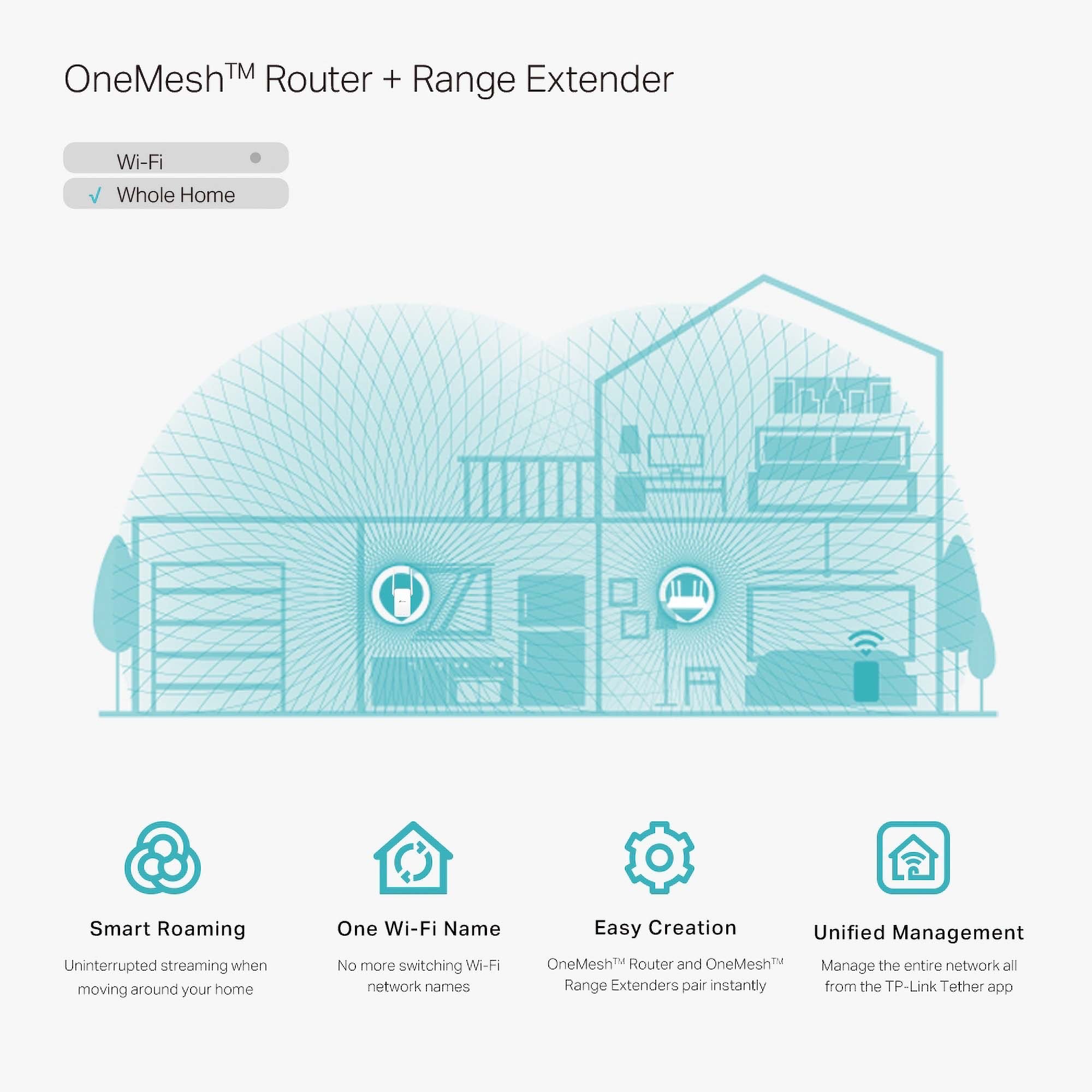 TP-Link AC750 Mesh Wi-Fi Range Extender ft Coverage