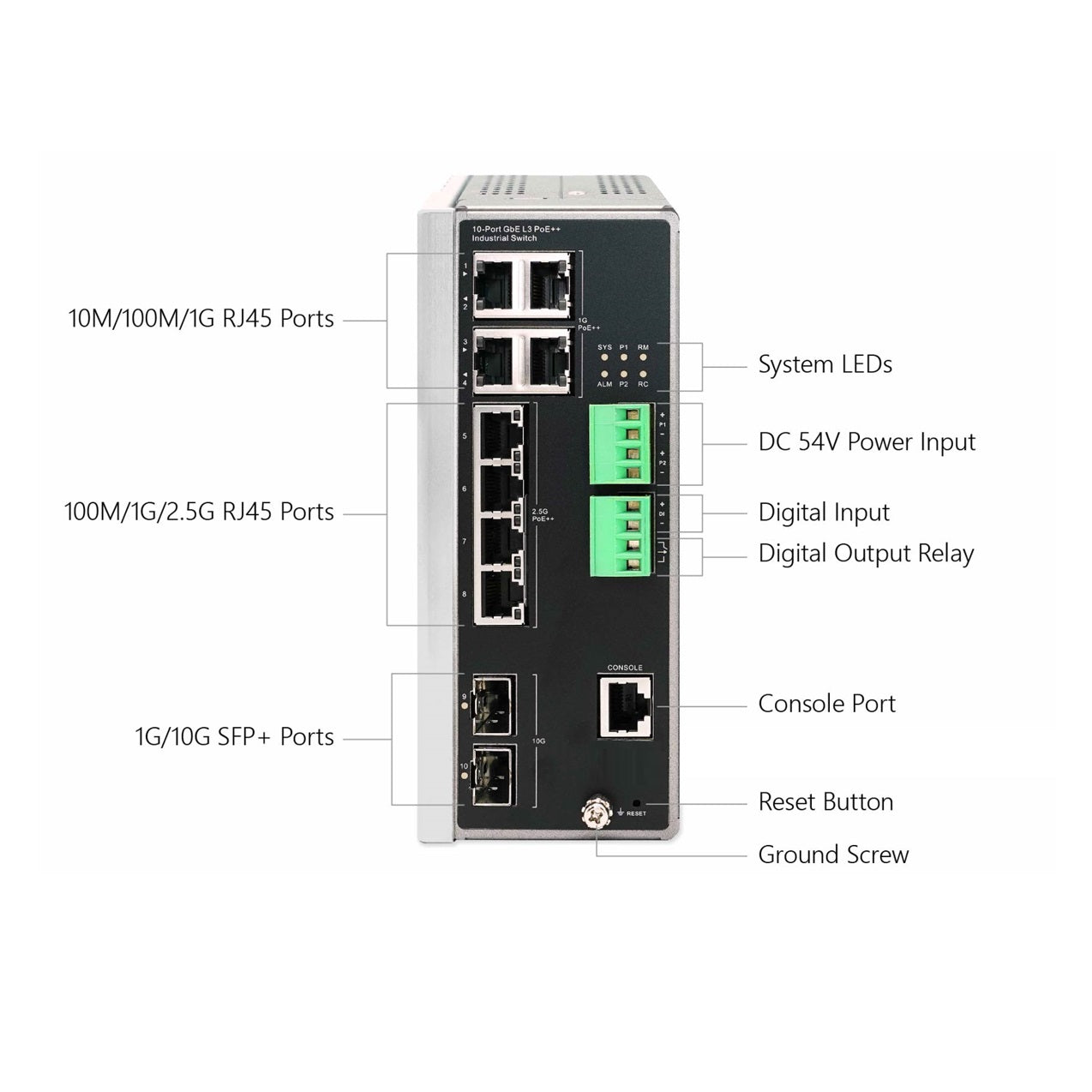 RADWIN IDU-SI L3 PoE++ Managed Switch 8 Ethernet and 2 SFP+ Ports