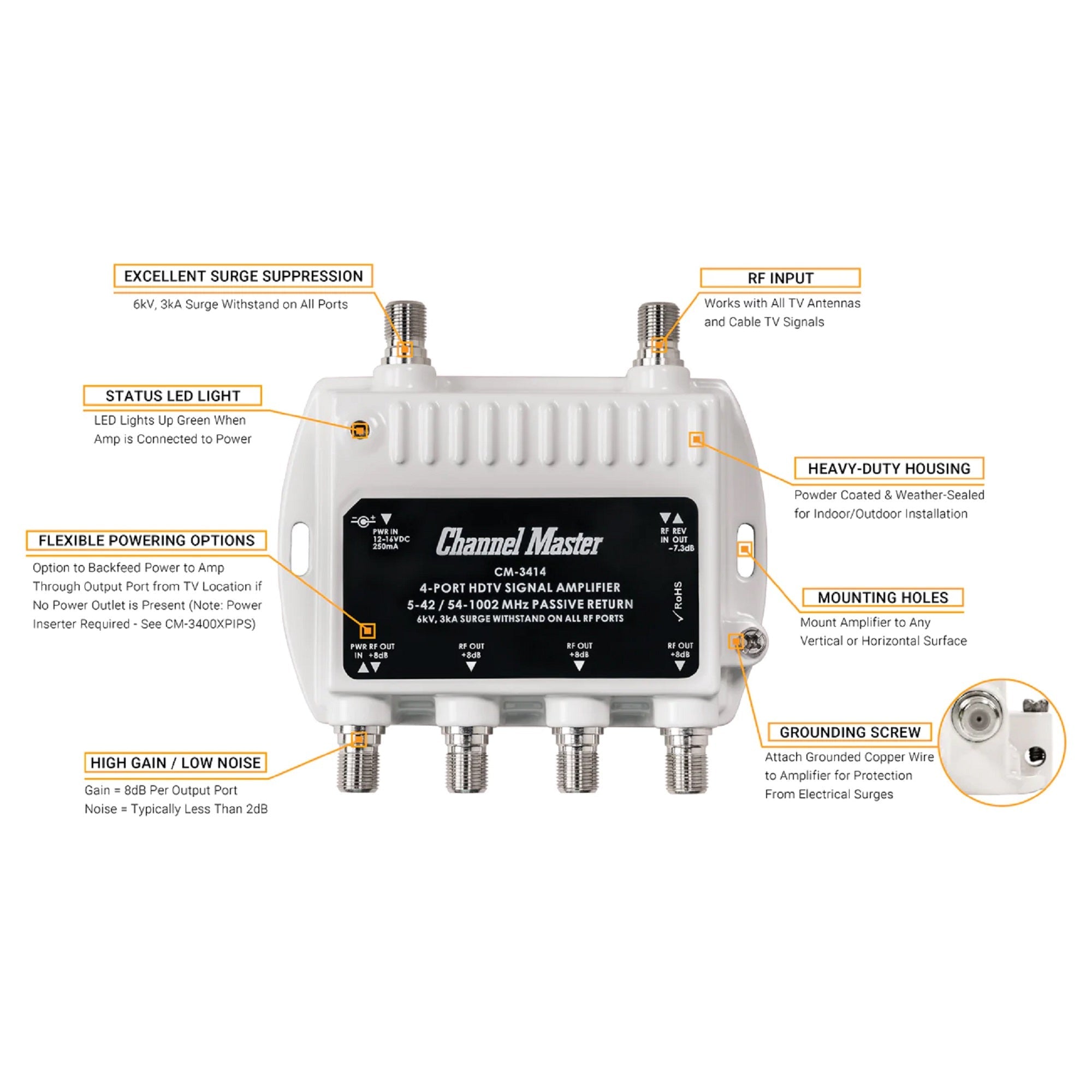 Channel Master Ultra MiniMHz Distribution Amplifier