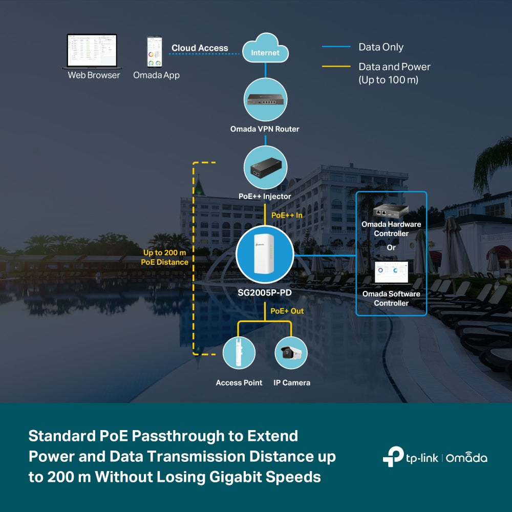 TP-Link Omada Gigabit Smart Switch