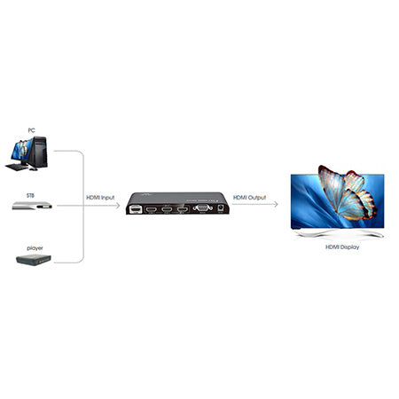 SecurLink 3" 1-Out 4K x 2K HDMI Switch