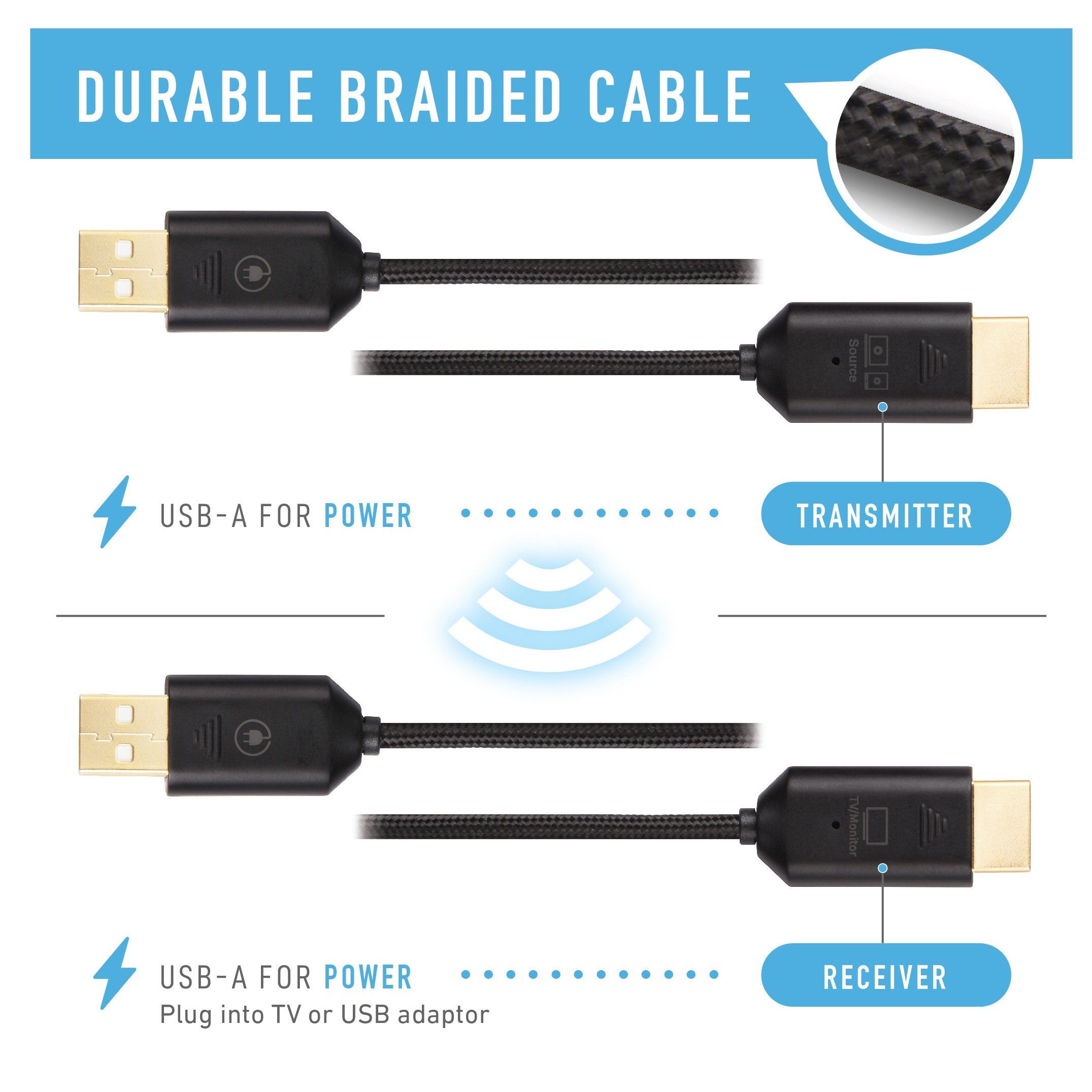 TERK Wireless HDMI Transmitter and Receiver