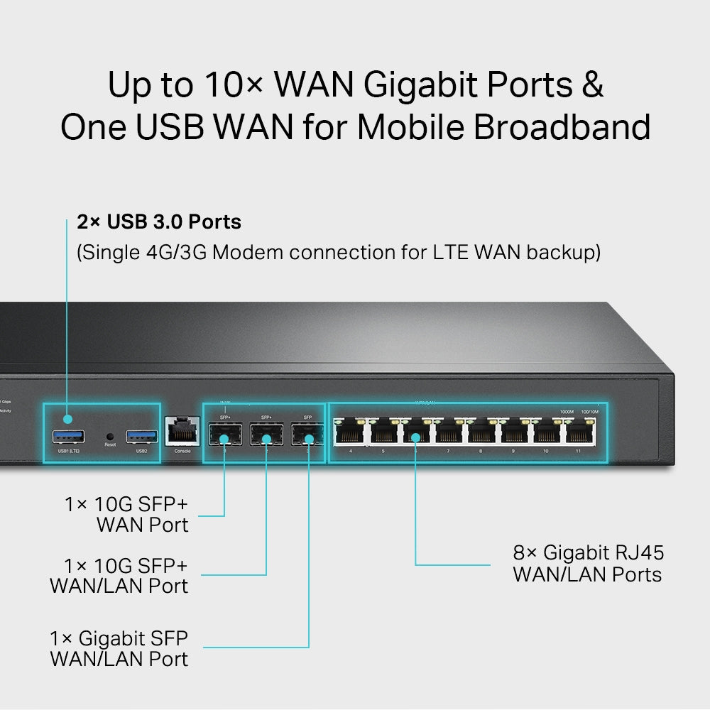 Vpn Rack TP-Link Omada Rack Mountable VPN Router – TDL Gentek