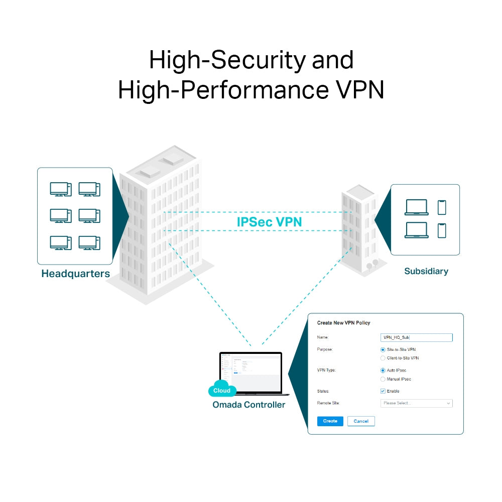 TP-Link Omada Rack Mountable VPN Router