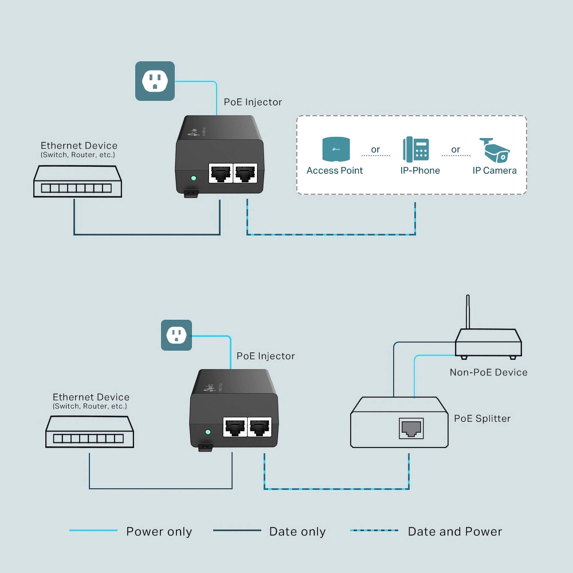 TP-Link Port PoE+ Injector Adapter