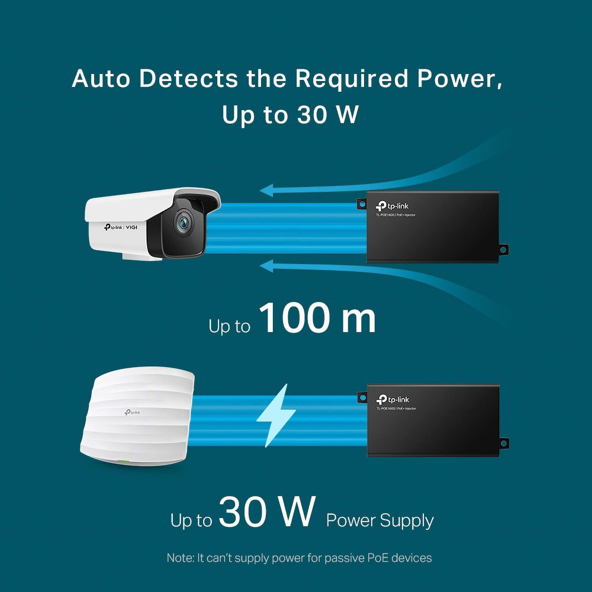 TP-Link Port PoE+ Injector Adapter