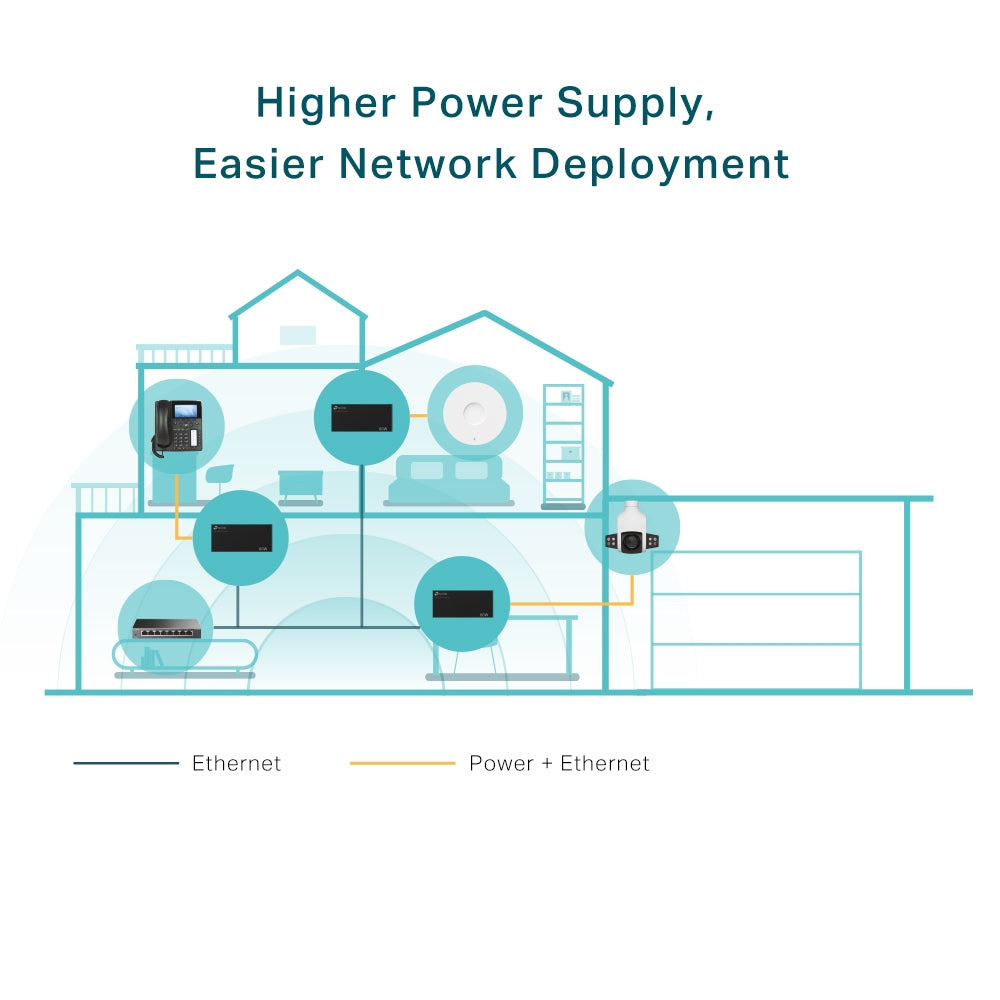 TP-Link PoE++ Injector Adapter