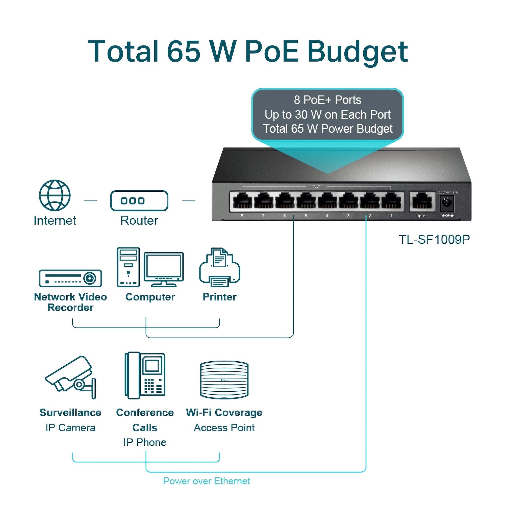 TP-Link Mbps Desktop Switch