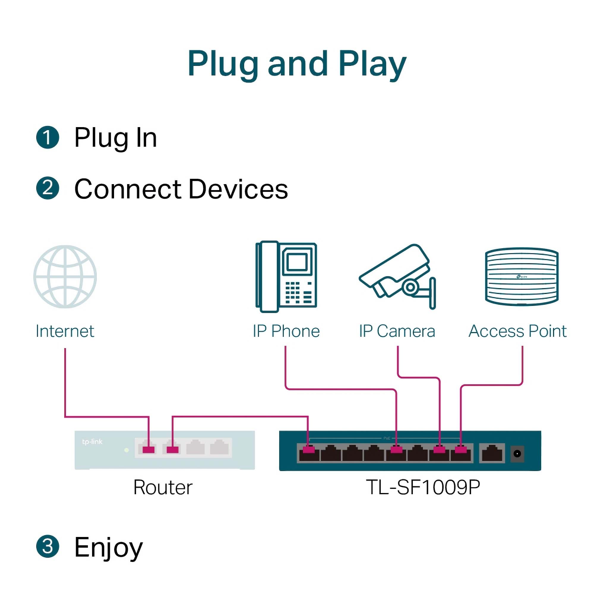 TP-Link Mbps Desktop Switch