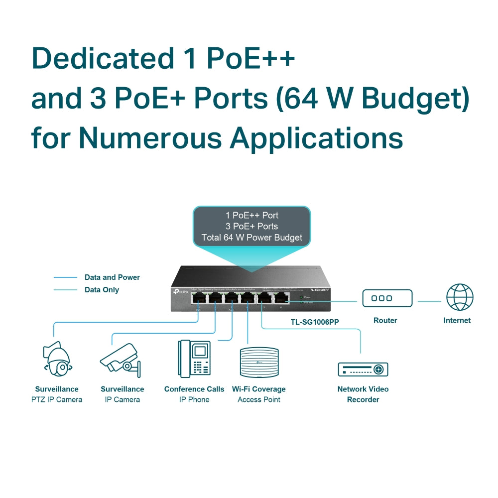 TP-Link Gigabit Desktop Switch