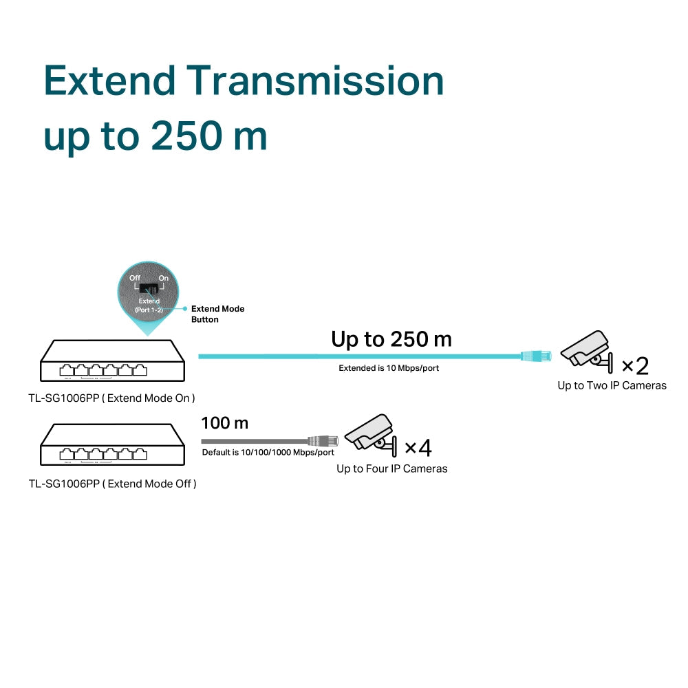 TP-Link Gigabit Desktop Switch