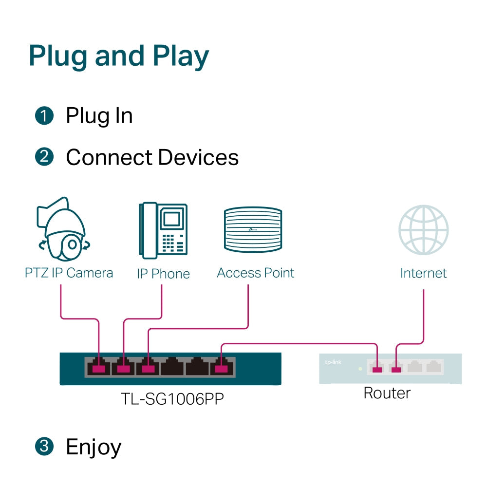 TP-Link Gigabit Desktop Switch