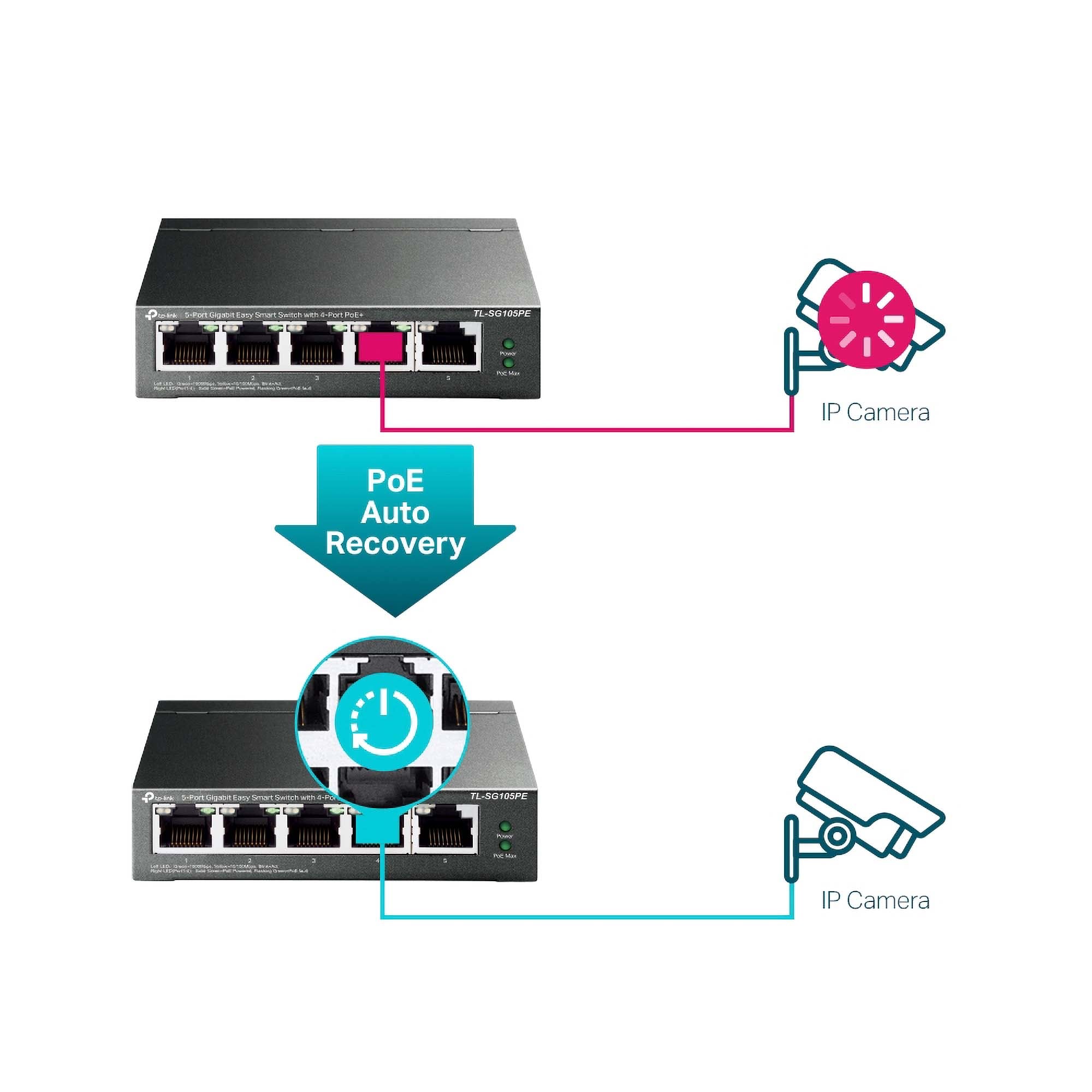 TP-Link Gigabit Easy Smart Switch