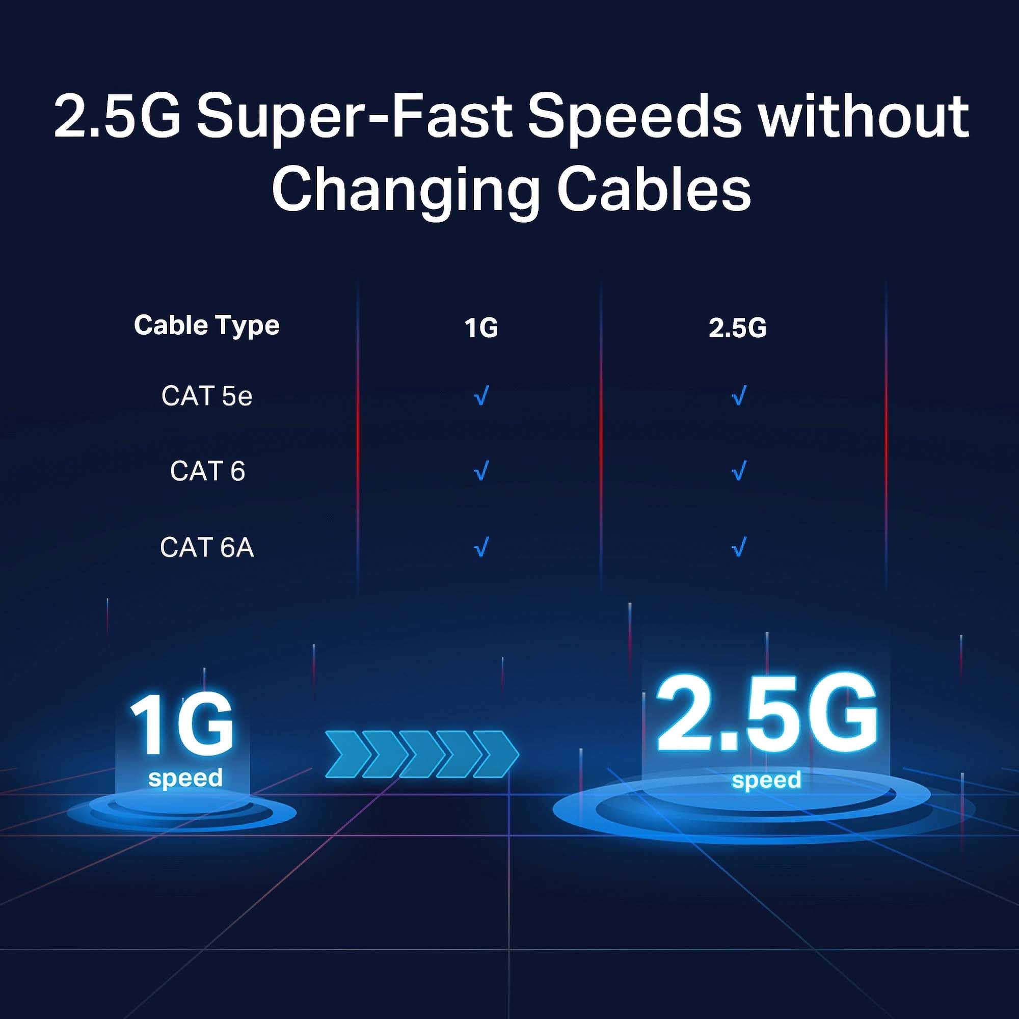 TP-Link 2.5G Desktop Switch