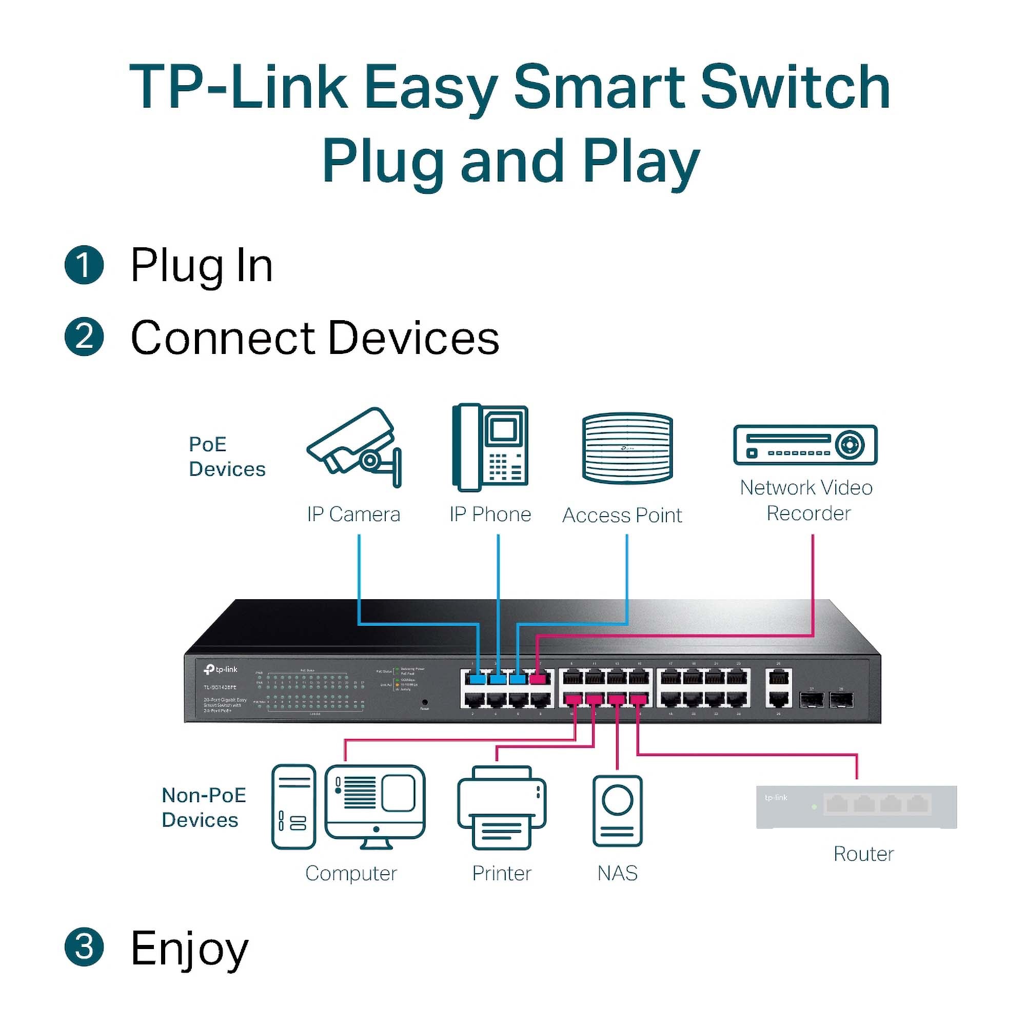 TP-Link Gigabit Easy Smart Switch