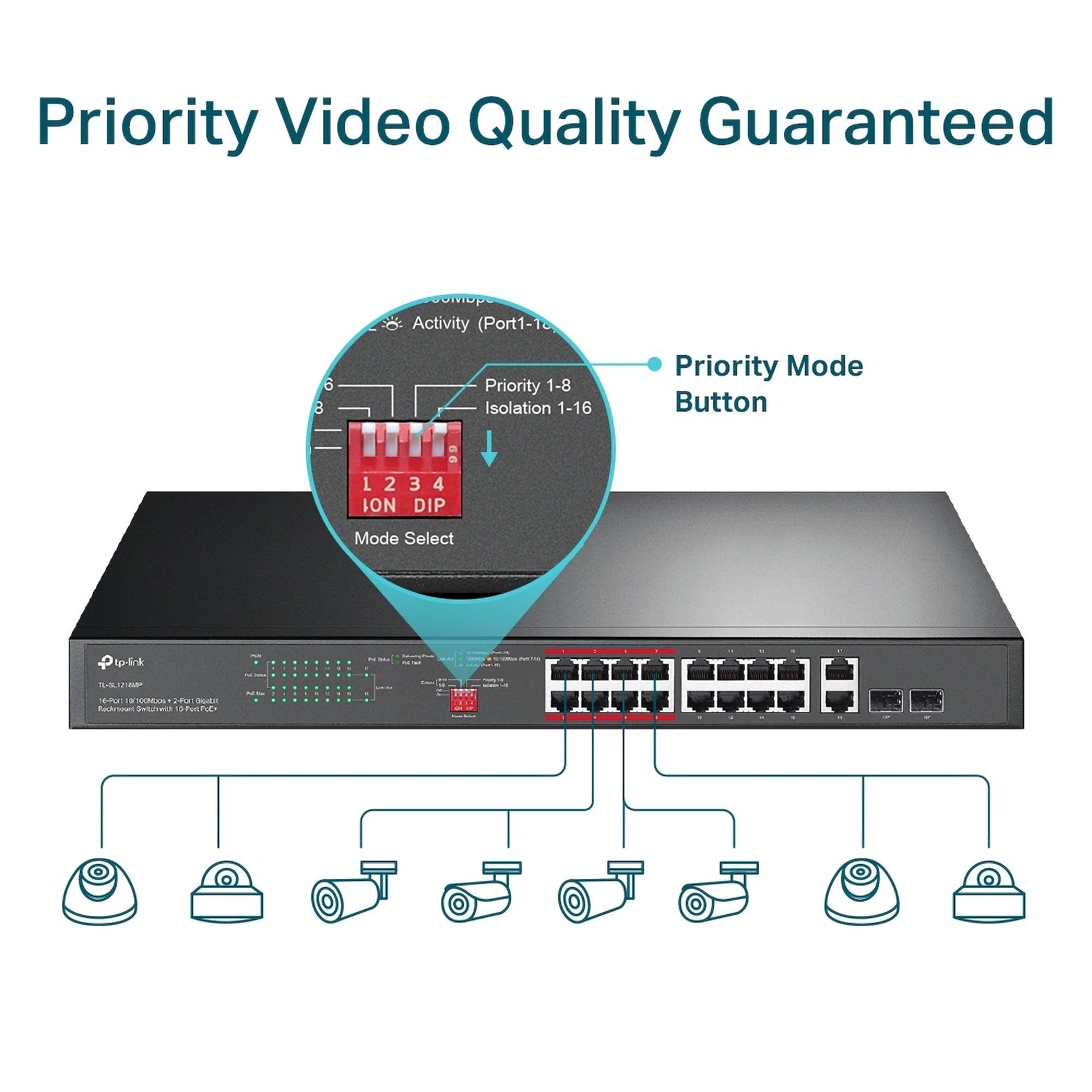 TP-Link Mbps + Gigabit Unmanaged PoE Switch