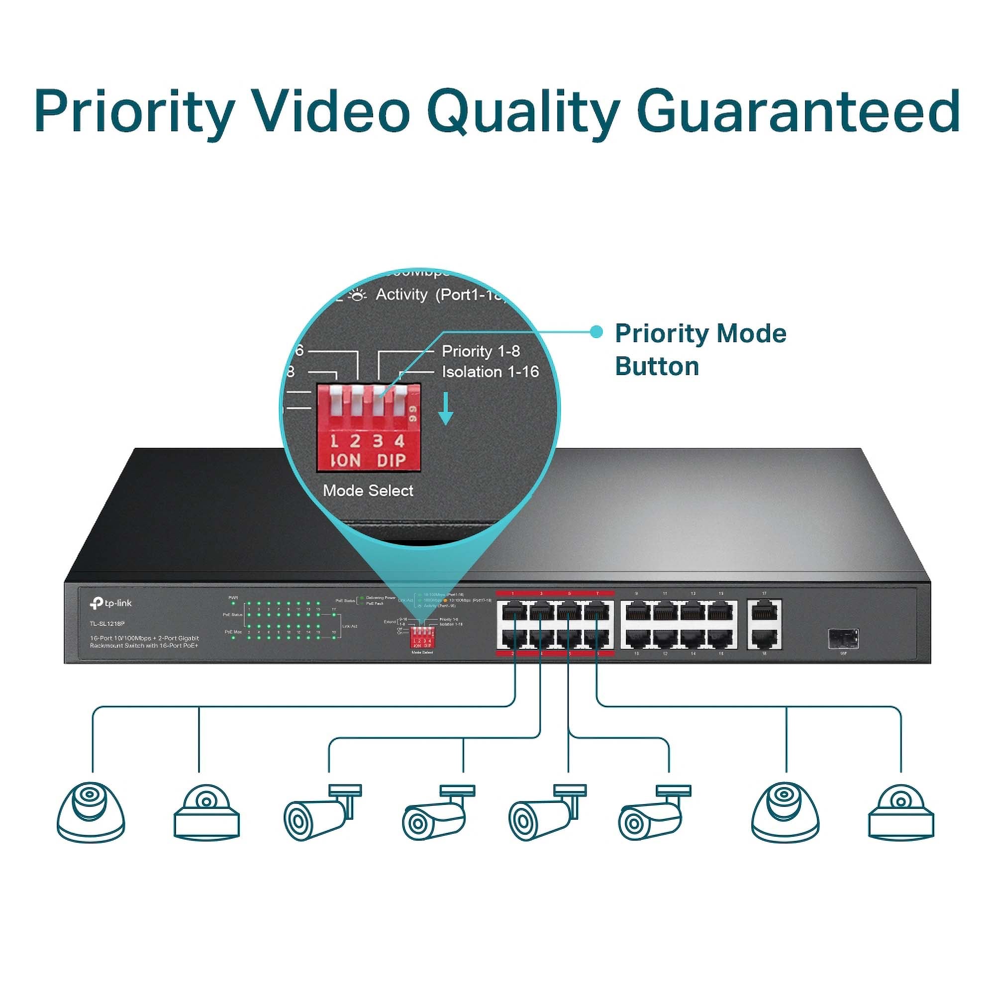 TP-Link Mbps + Gigabit PoE Switch